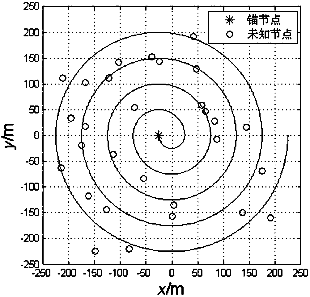 A WSN-assisted positioning method for mobile anchor nodes based on helix