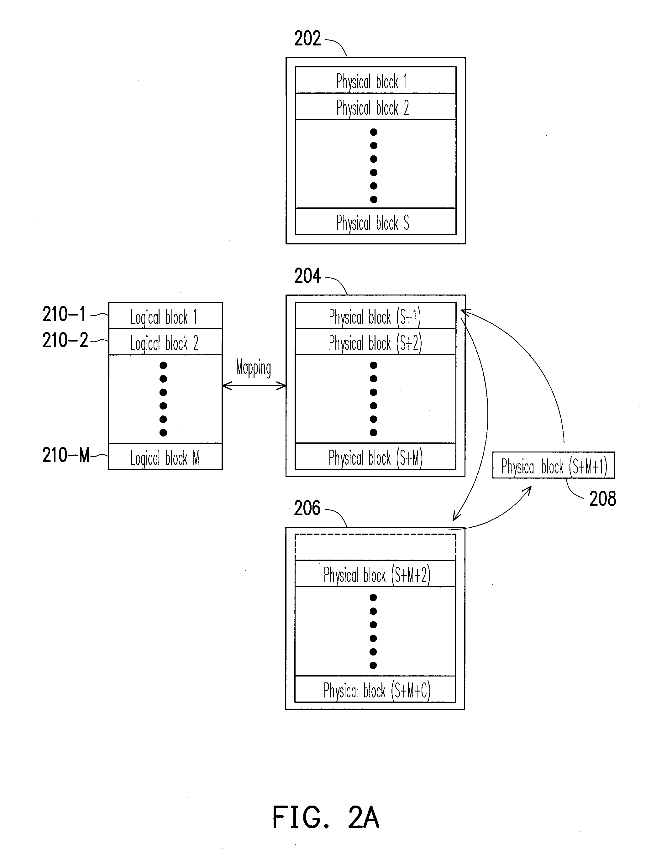 Block management method for flash memory, and storage system and controller using the same