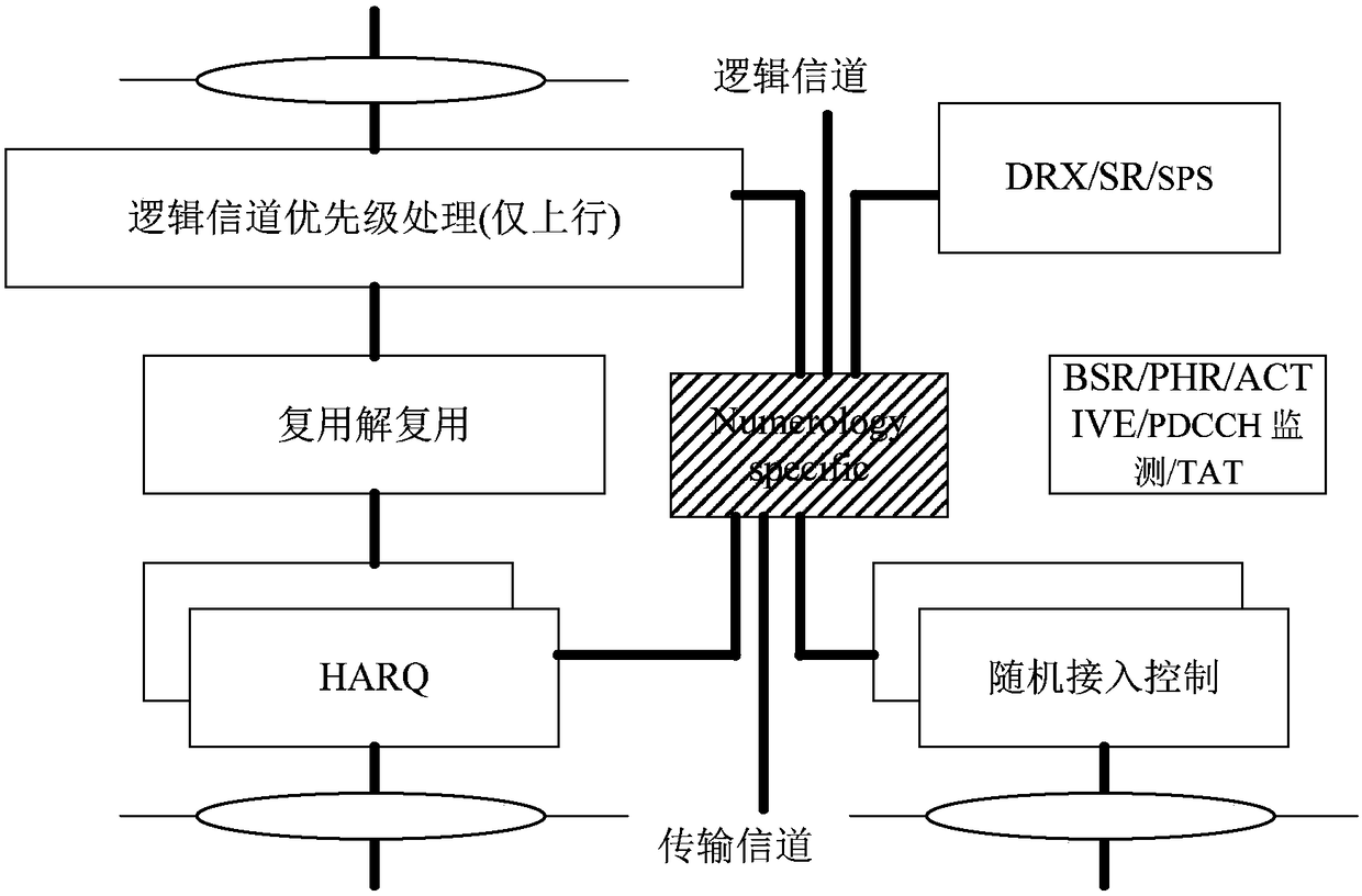 Method and device for configuring system parameter set