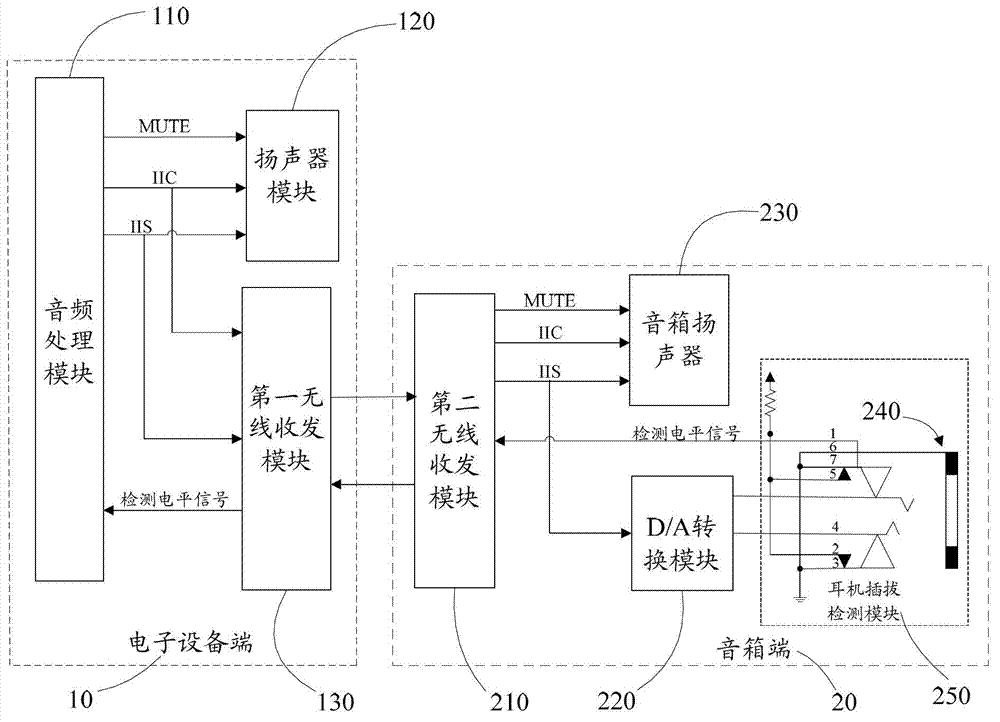 Wireless speaker box system