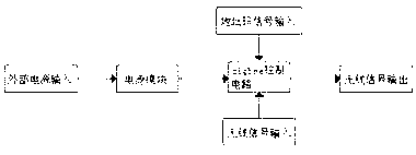 Wireless rail transport monitoring base station