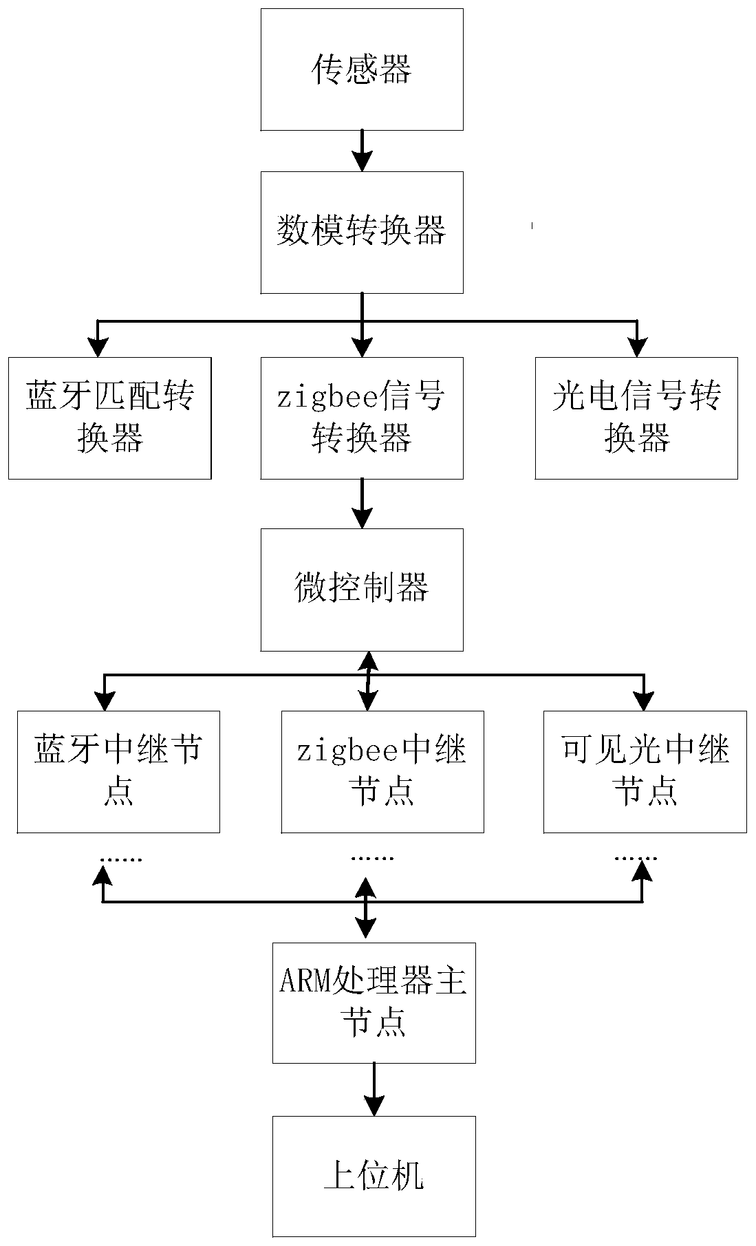 Embedded wireless multi-network aircraft state detection system