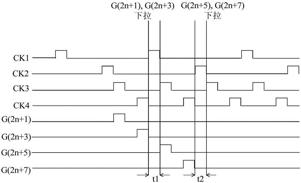 Gate drive circuit and display using same