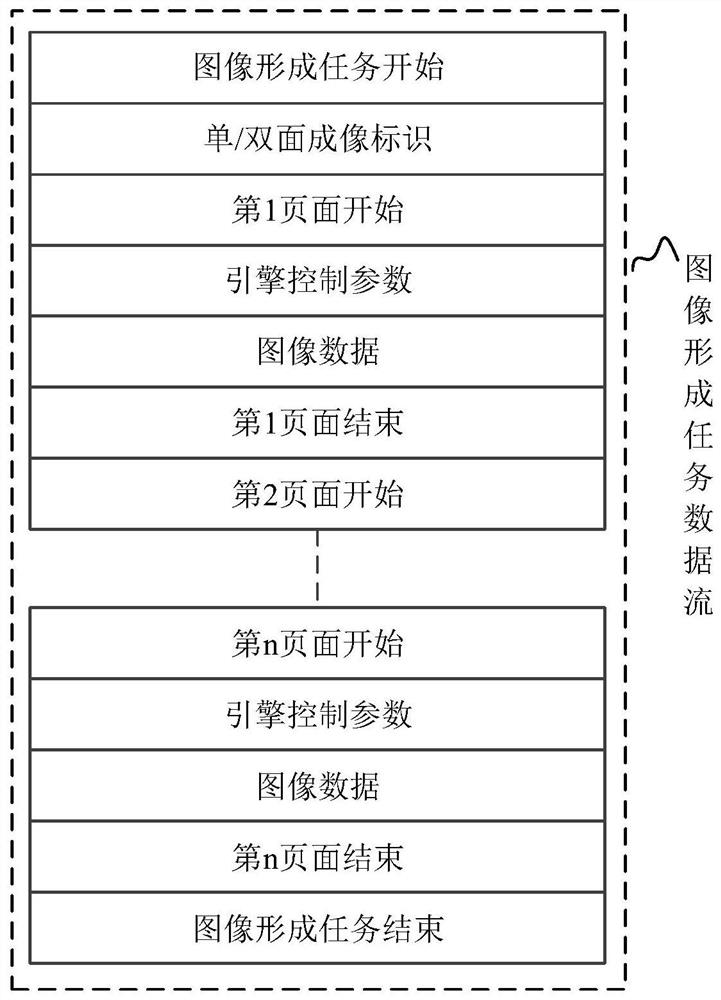 Image processing method and image forming device