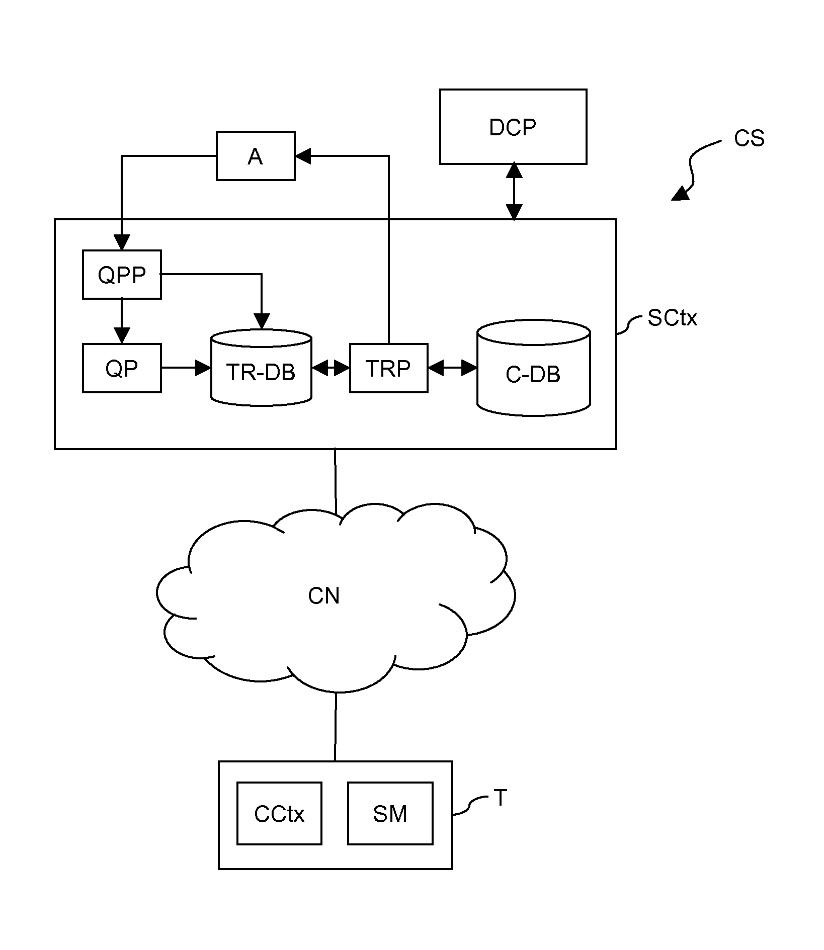 Context-based communication service