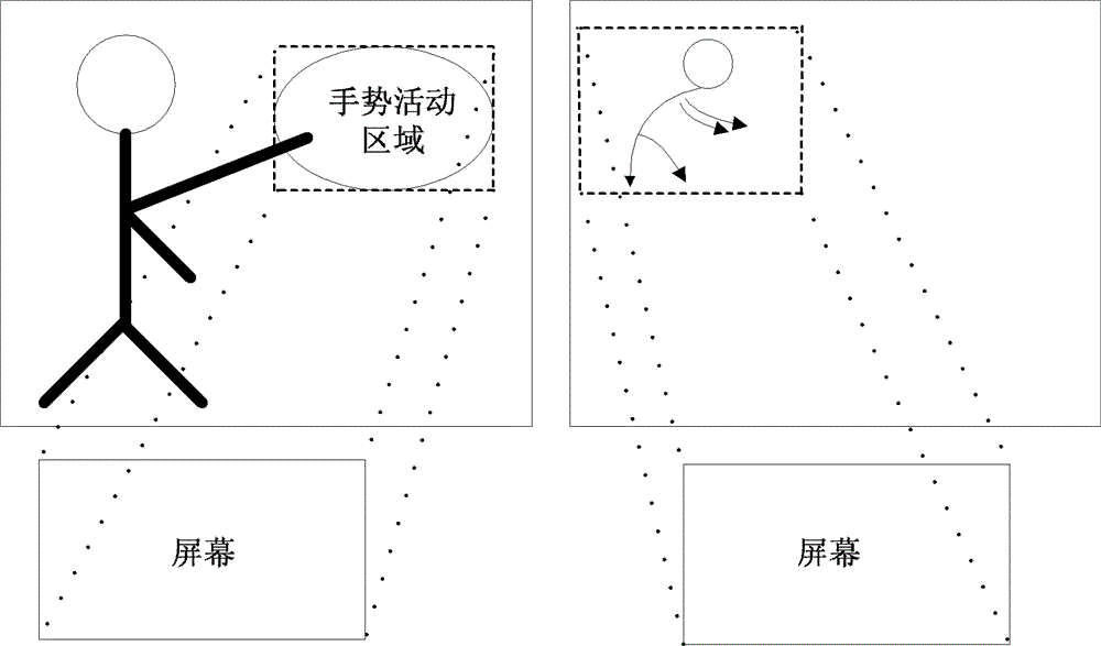 A computer vision control window adaptive system and method