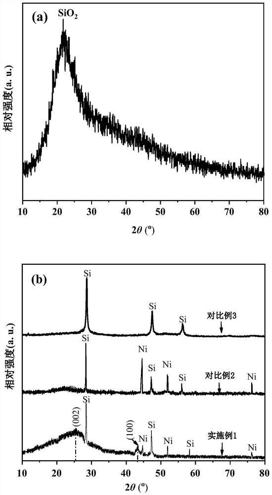 Graphite-coated metal particle-containing silicon nanosheet fast-charging negative electrode material, method and battery