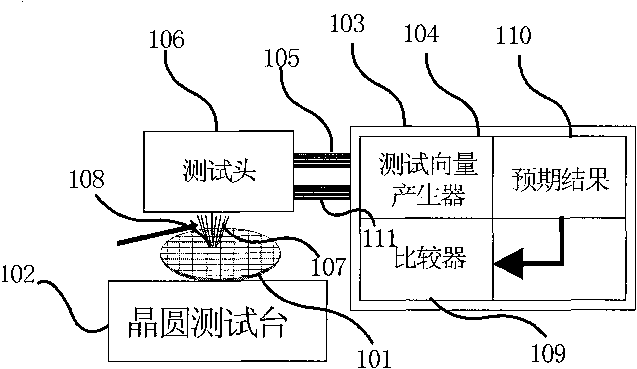 Integrated circuit parallel testing method, device and system