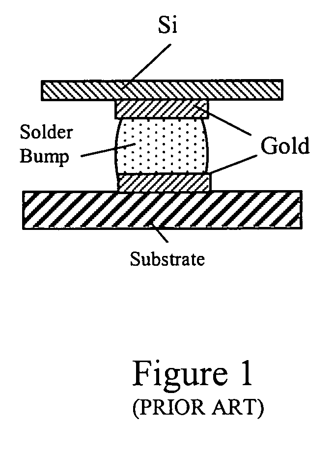 Method and apparatus for rapid thermal processing and bonding of materials using RF and microwaves