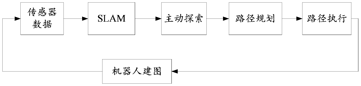 Robot autonomous exploration mapping method, equipment and storage medium