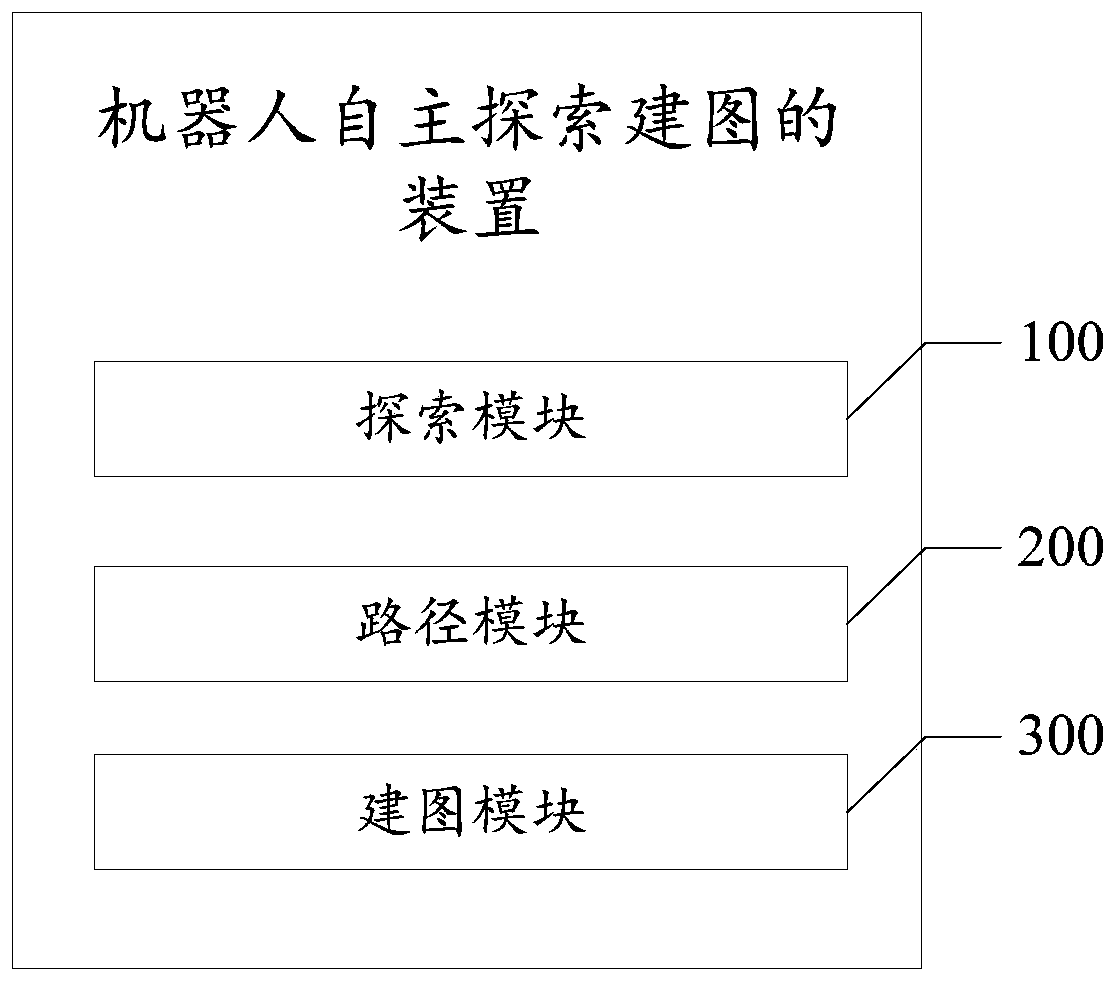 Robot autonomous exploration mapping method, equipment and storage medium