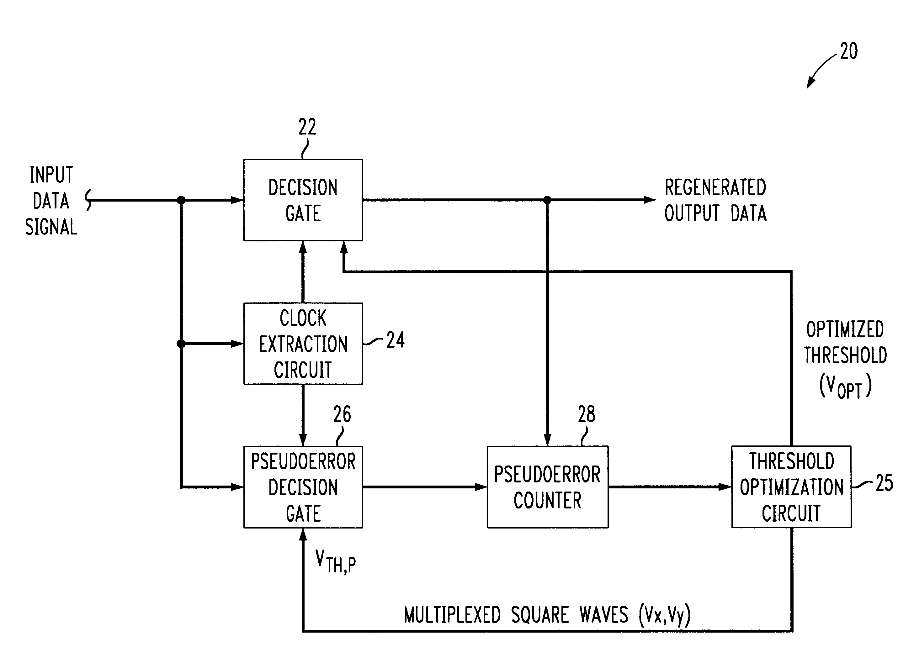 Adaptive threshold control circuit and method within high speed receivers
