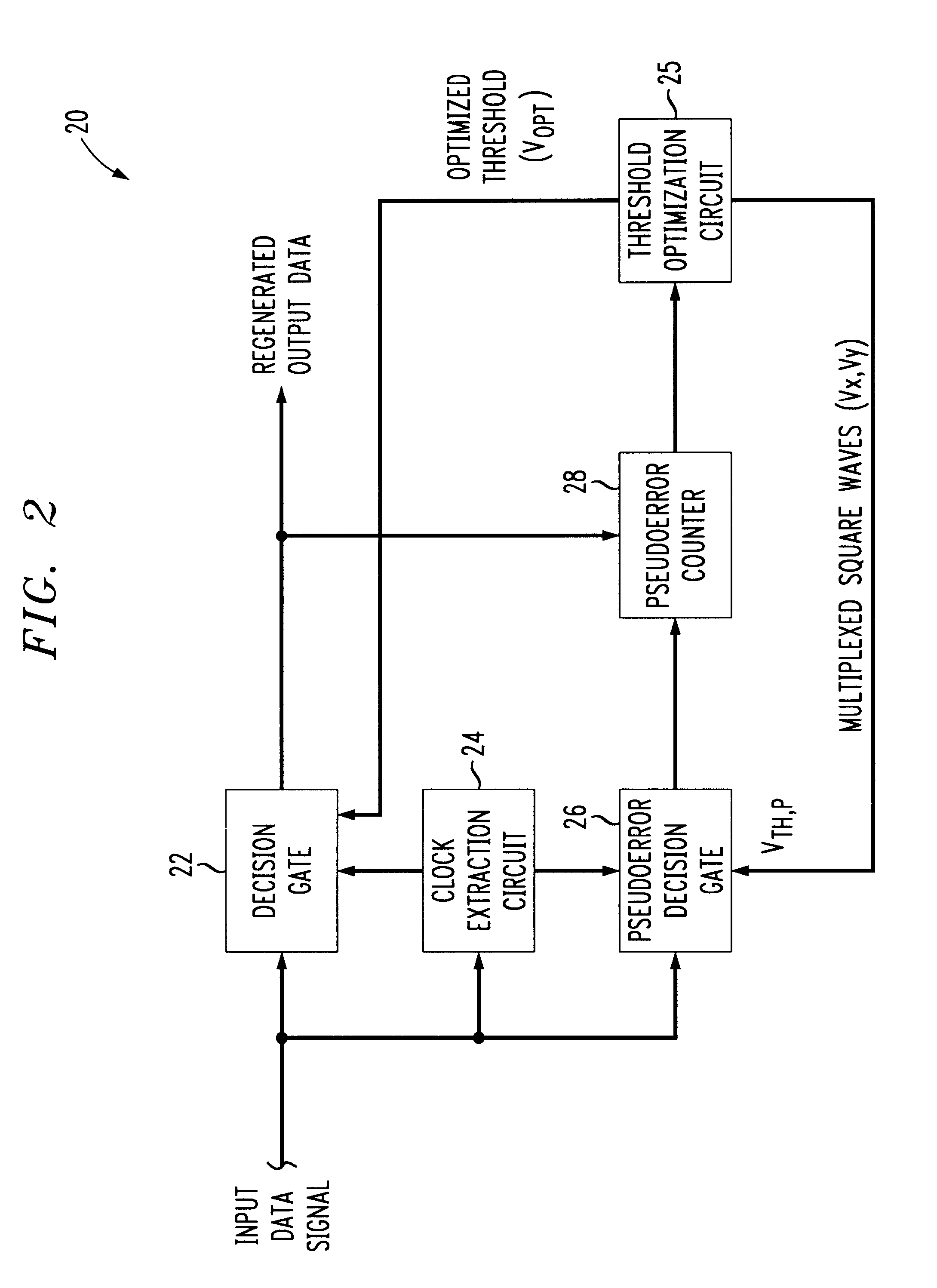 Adaptive threshold control circuit and method within high speed receivers