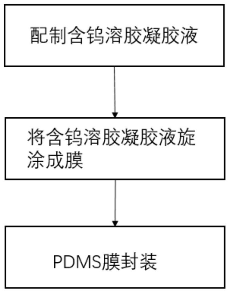 Composite optical printing paper and its preparation method