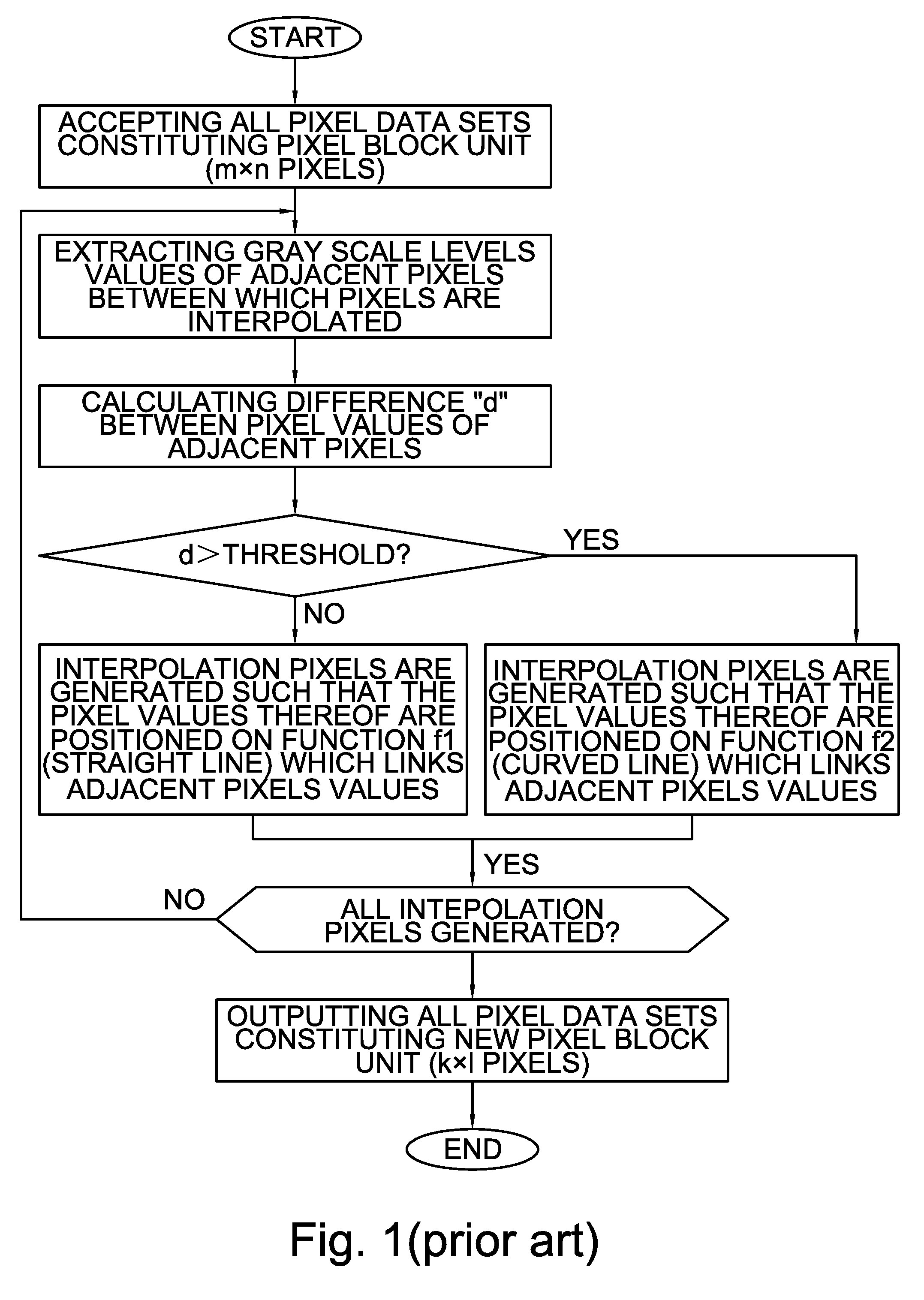 Image resolution adjustment method