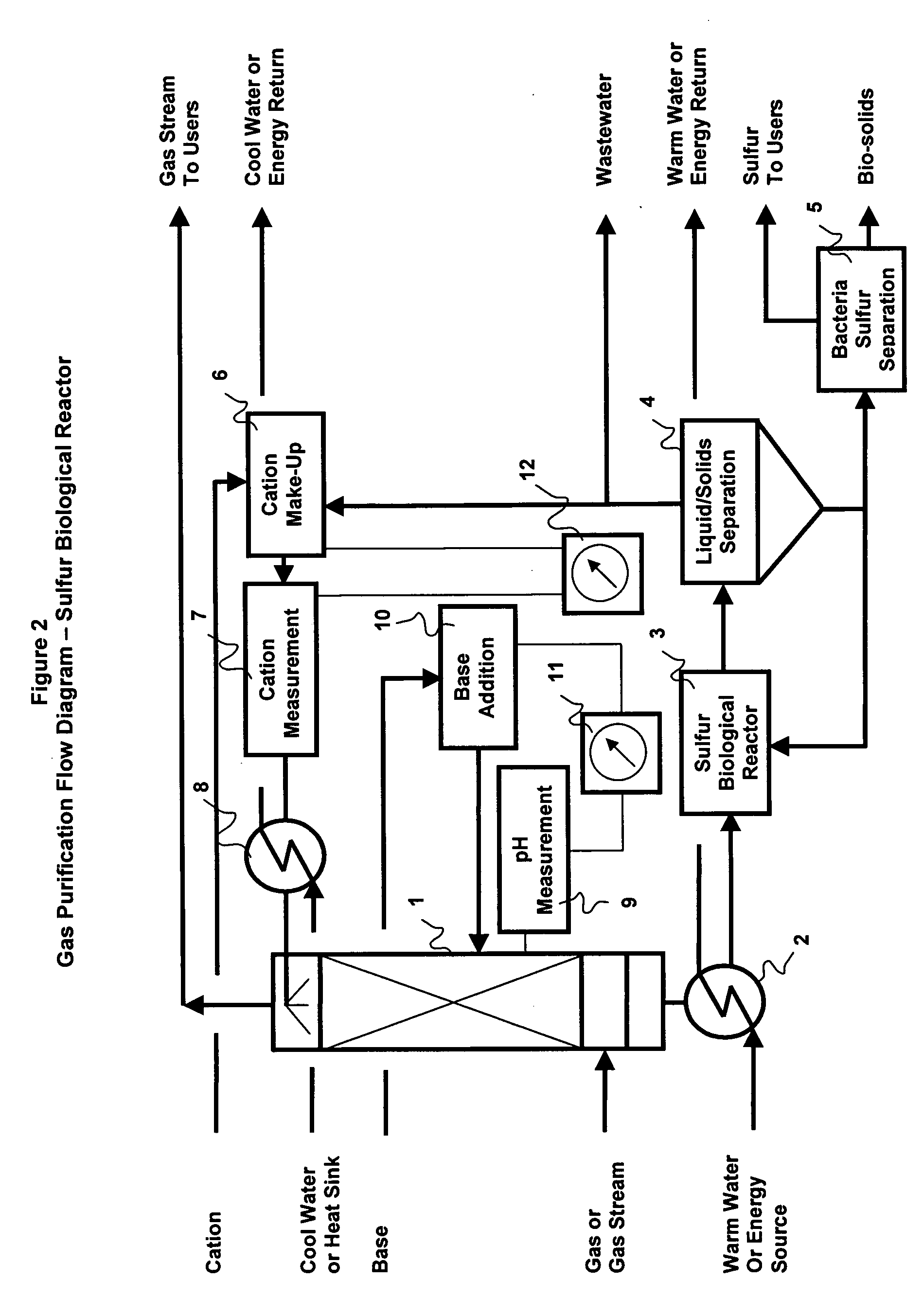 Methods, processes and apparatus for biological purification of a gas, liquid or solid; and hydrocarbon fuel from said processes