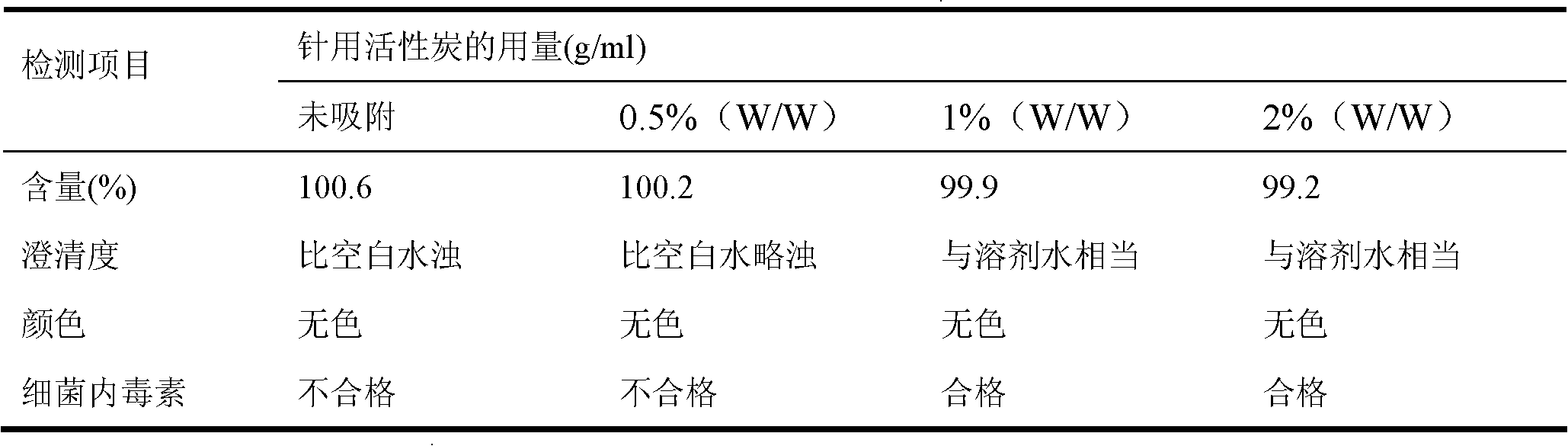 Chymotrypsin composition freeze-dried powder and preparation method thereof