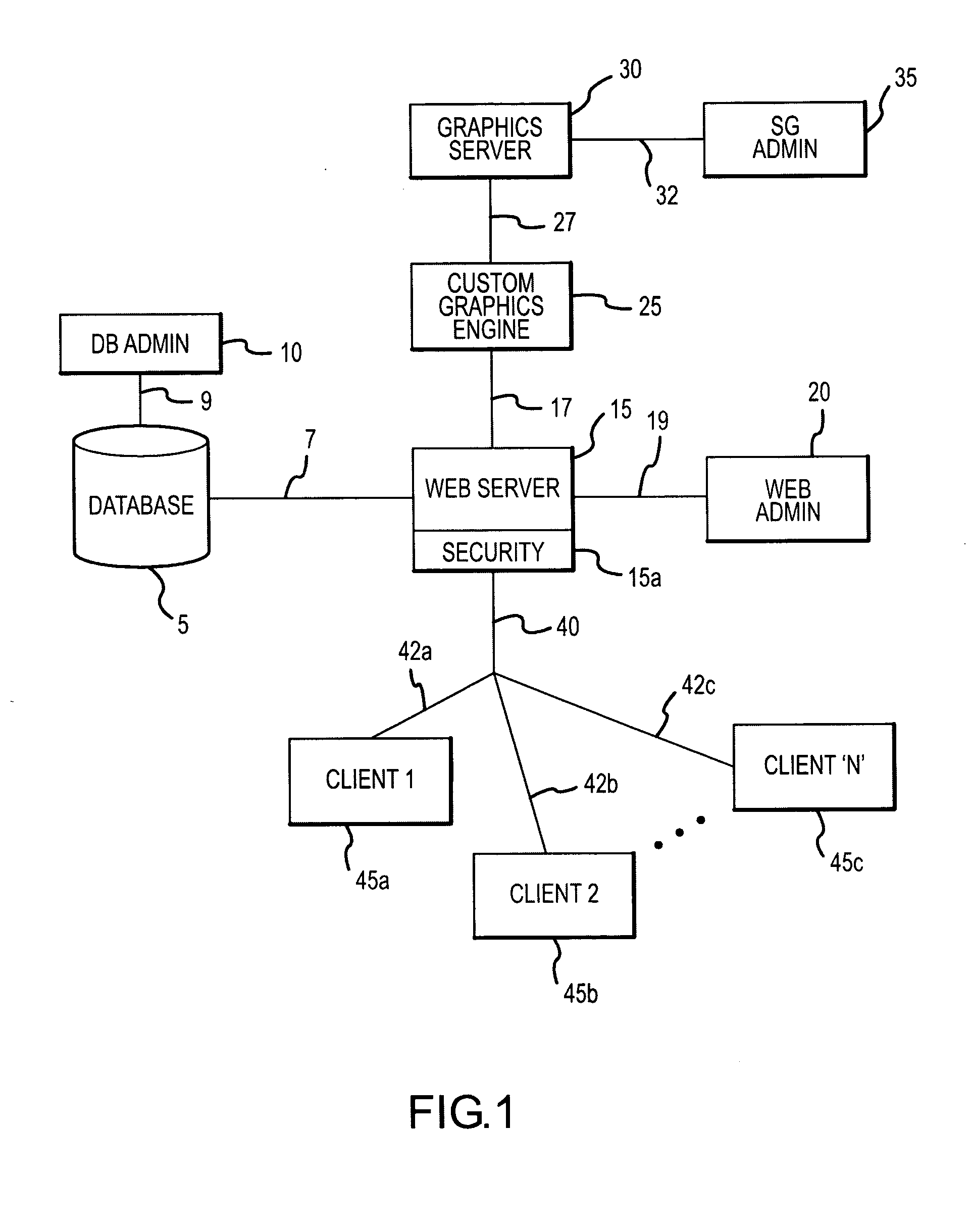 System and method for the modular generation of markup language