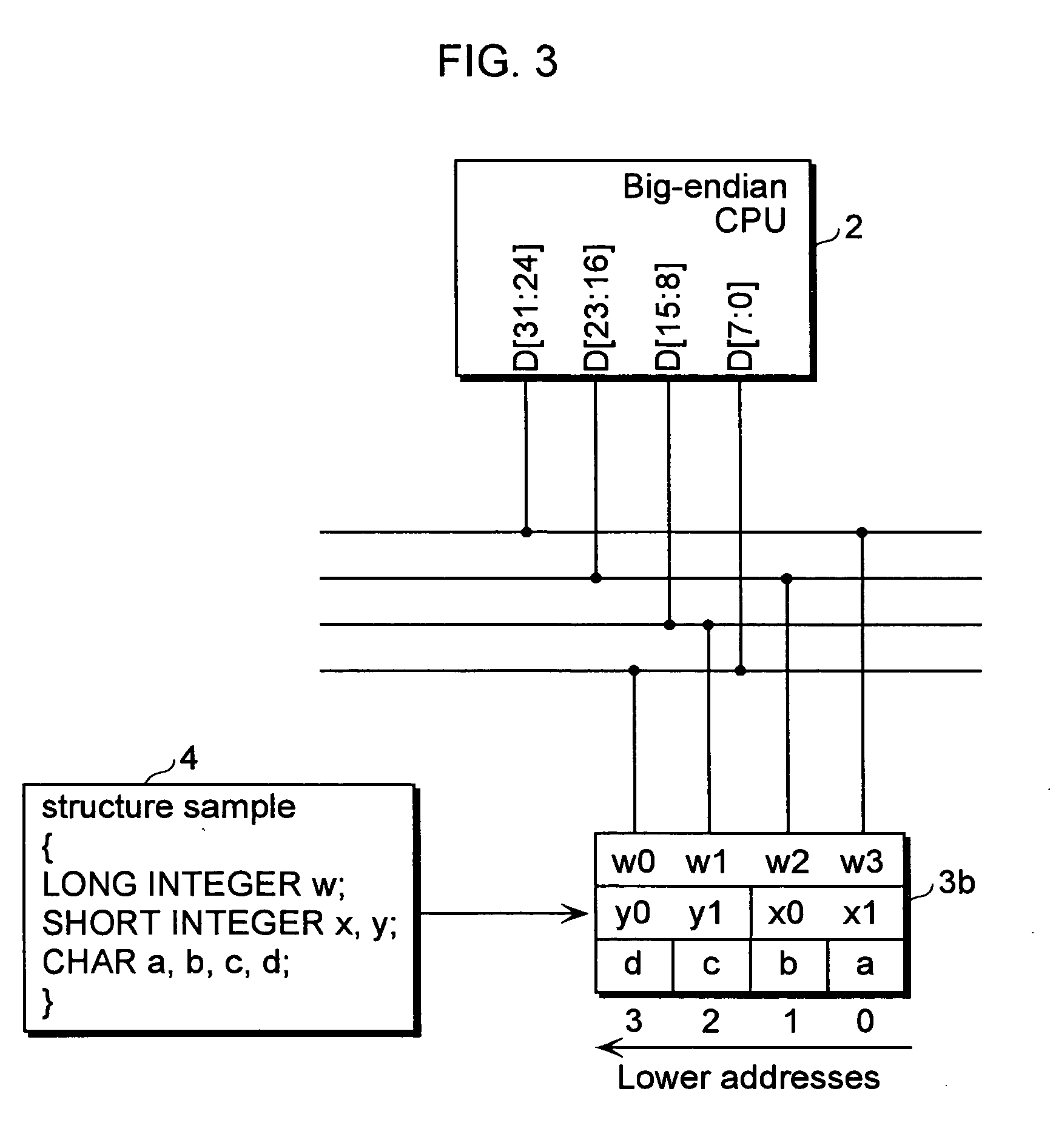 Data sharing apparatus and processor for sharing data between processors of different endianness