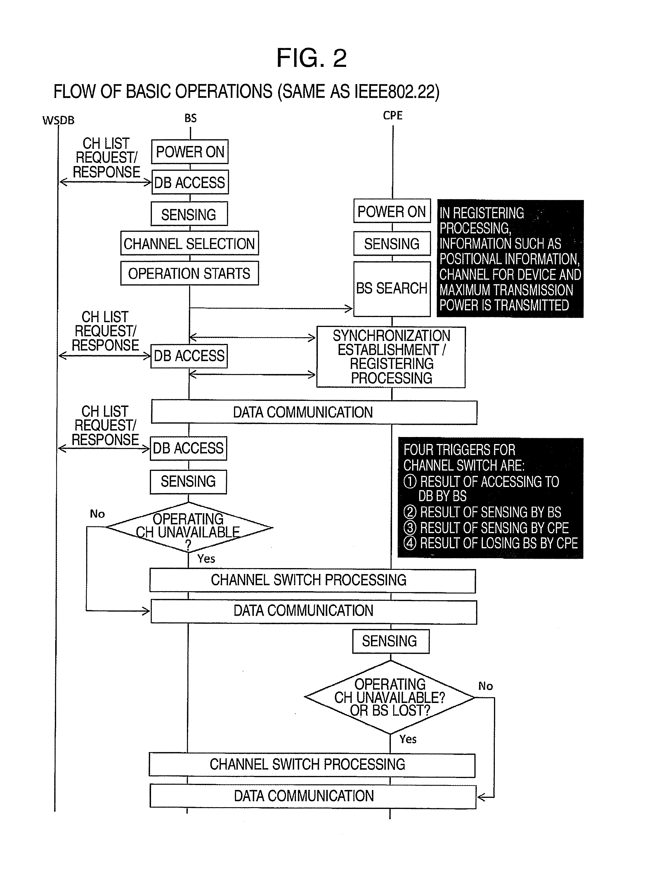 Multichannel wireless communication system, base station, and method for using channel