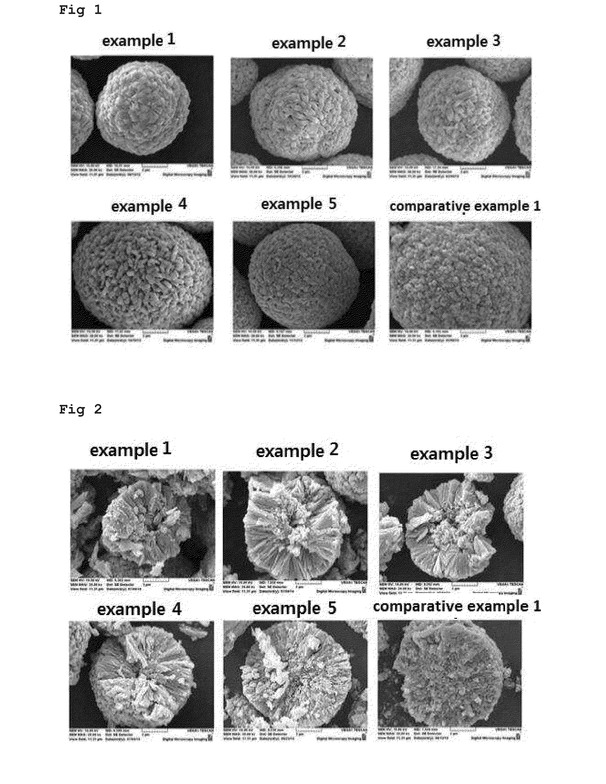 Anode active material for lithium secondary battery and lithium secondary battery comprising the same