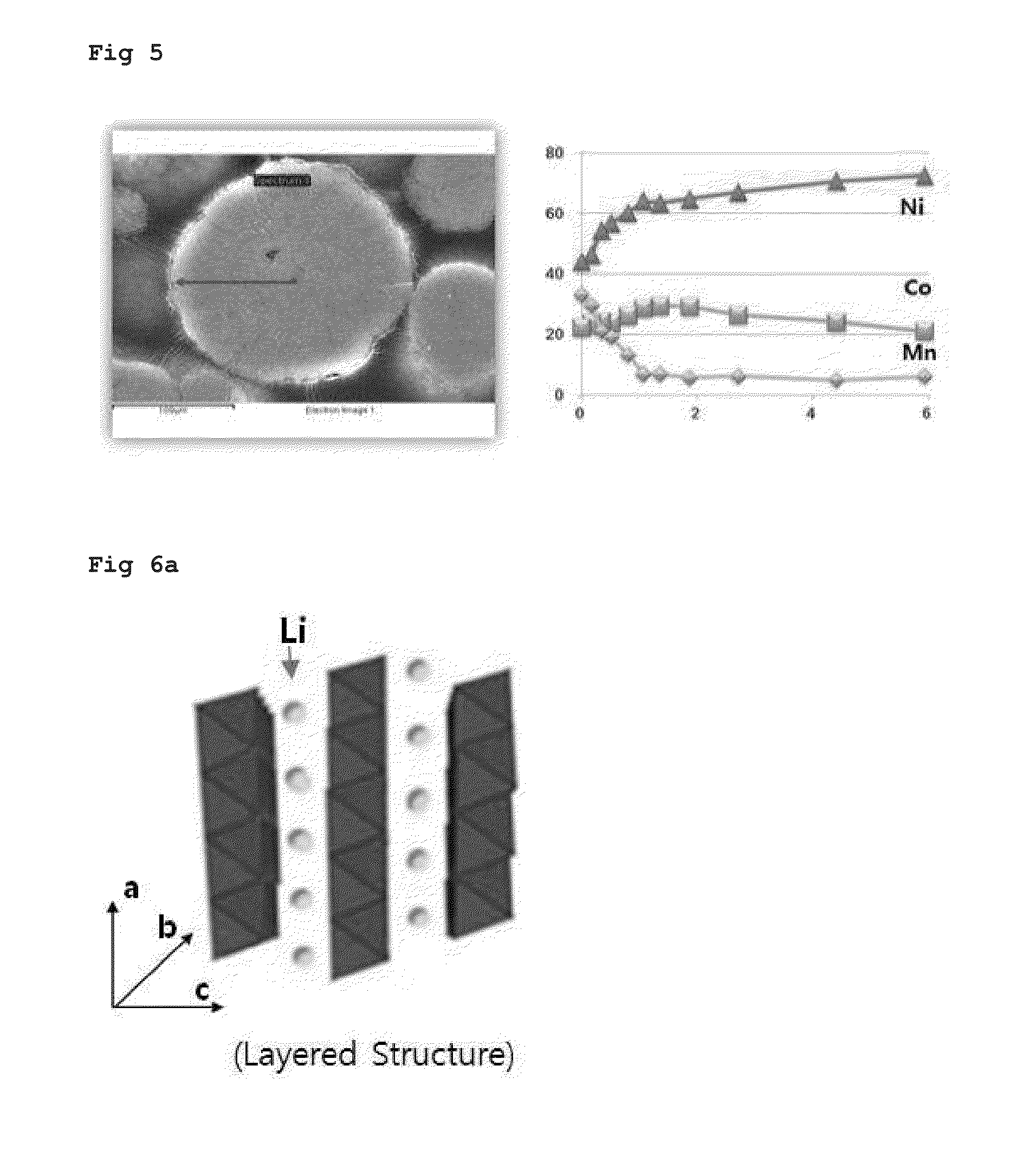 Anode active material for lithium secondary battery and lithium secondary battery comprising the same