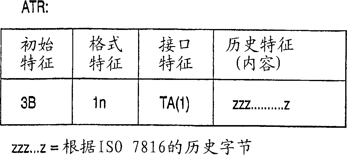 Card reader having contact and non-contact interface