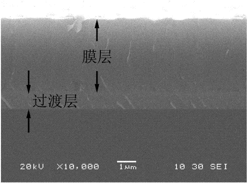 Preparation method of abrasion-resistant and oxidation-resisting TiAlSiN nanometer composite superhard coating