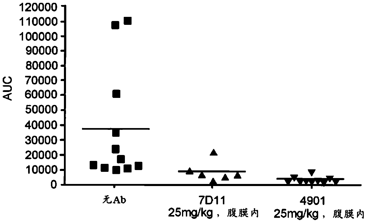 Selecting headache patients responsive to antibodies directed against calcitonin gene related peptide