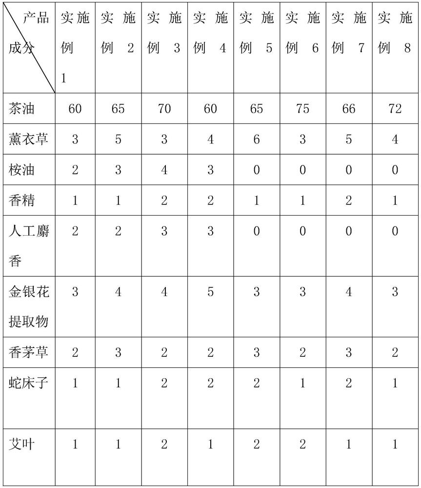 Mosquito bite-free tea oil for baby smearing and preparation method thereof