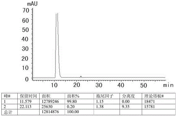 HPLC method for measuring related substances in Favipiravir