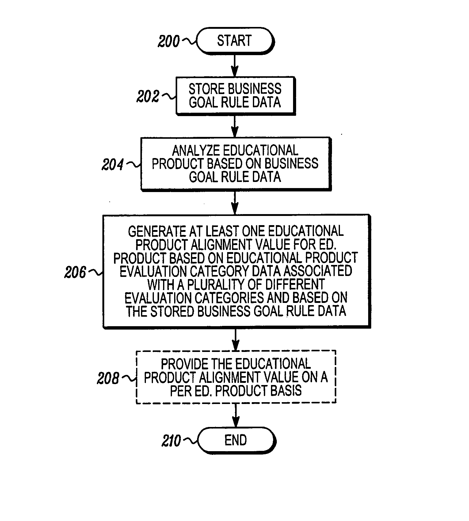 Educational product evaluation method and apparatus