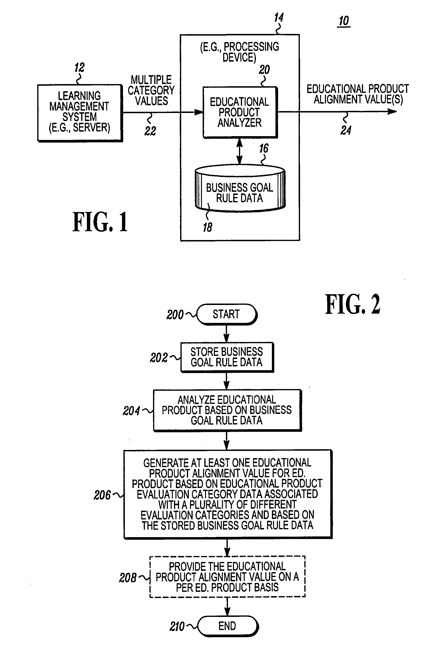 Educational product evaluation method and apparatus