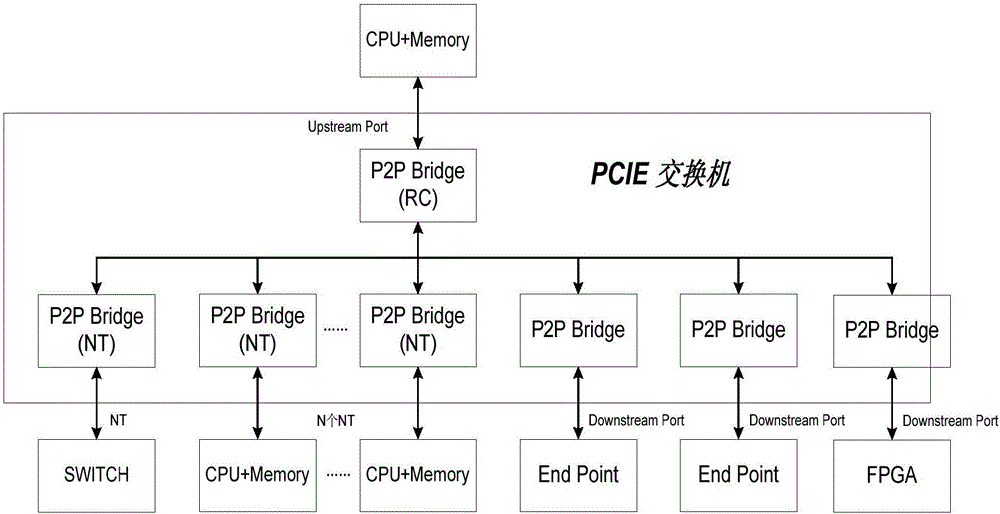 B code time synchronization method based on VPX architecture