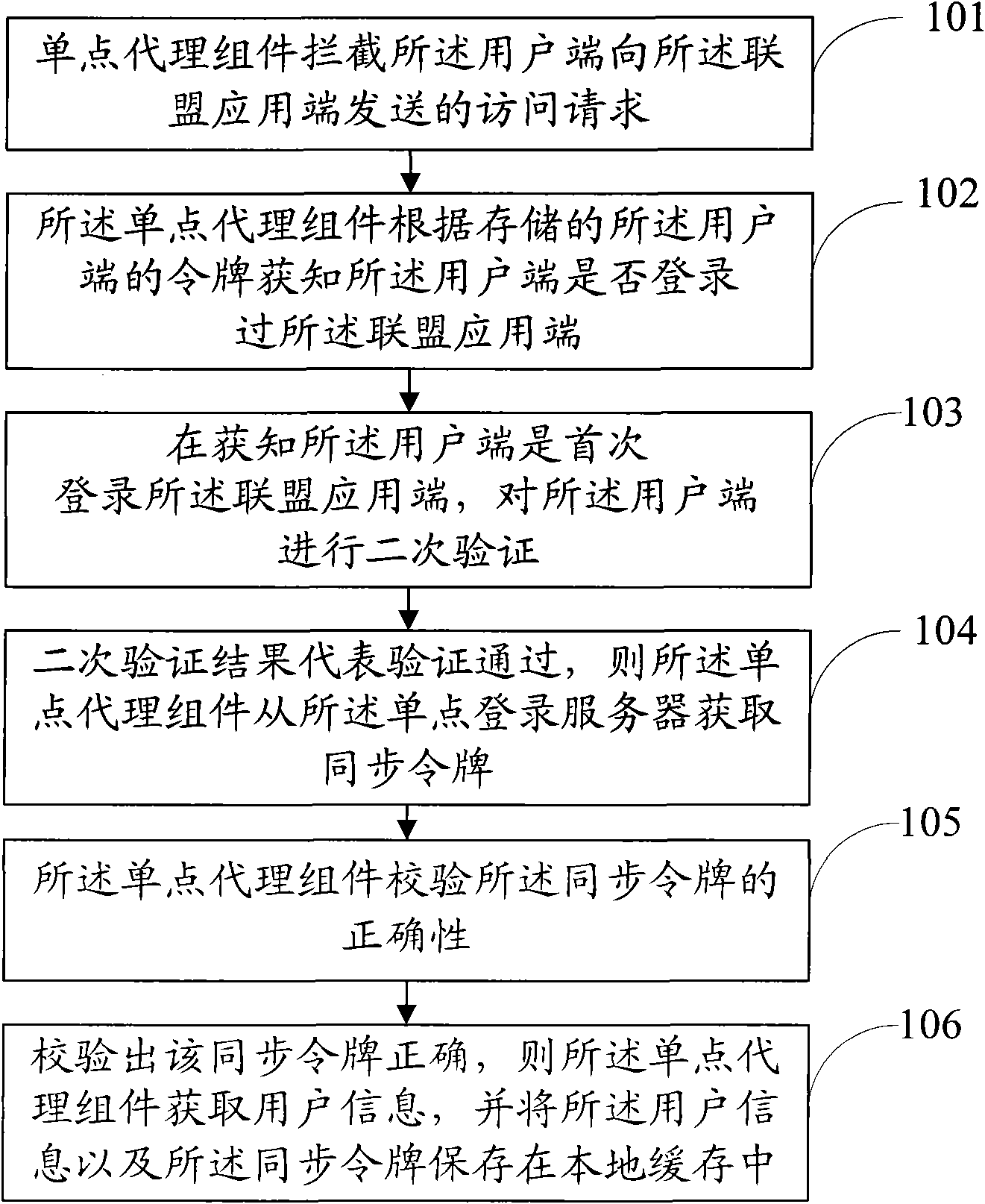 Cross-domain name single sign on and off method and system as well as corresponding equipment