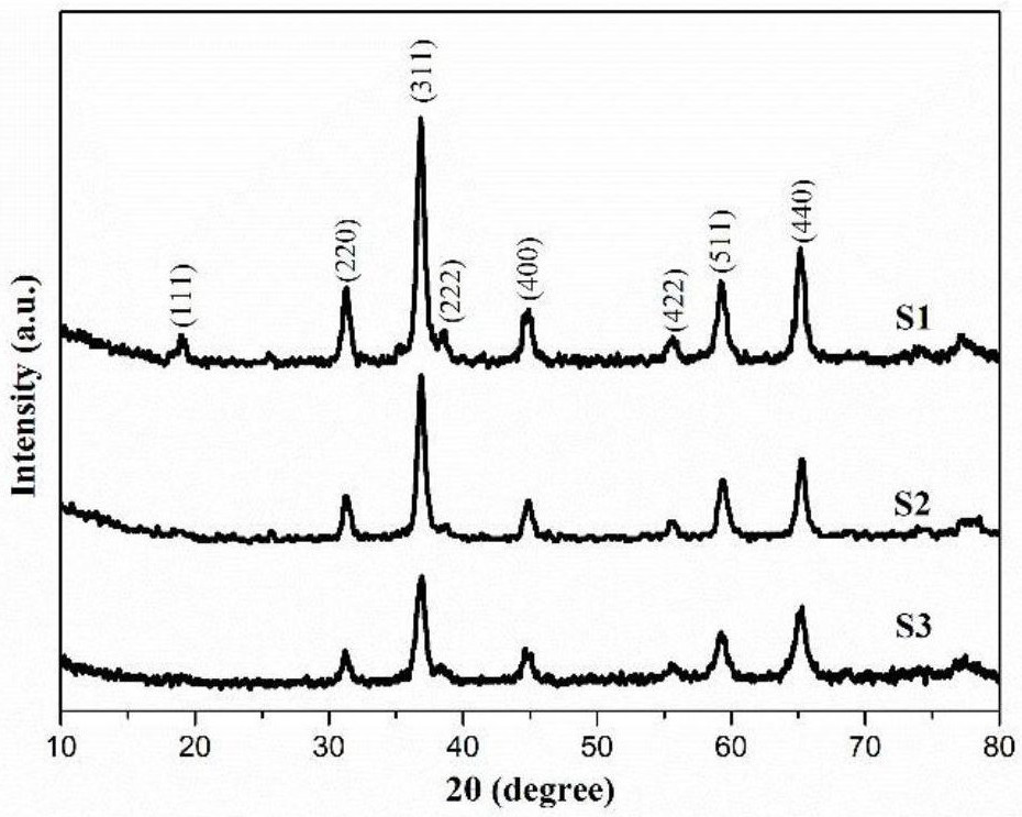 Accordion-shaped NiCo2O4 wave-absorbing material and preparation method thereof