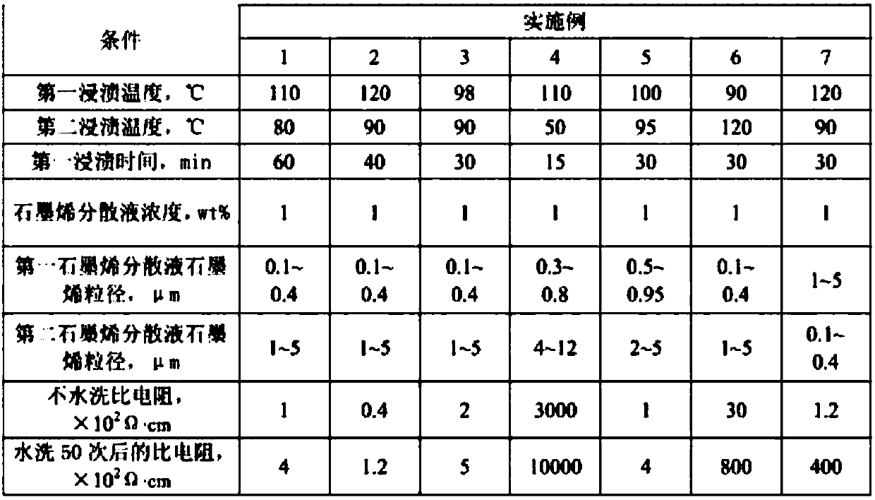 Modified polyester fiber production method