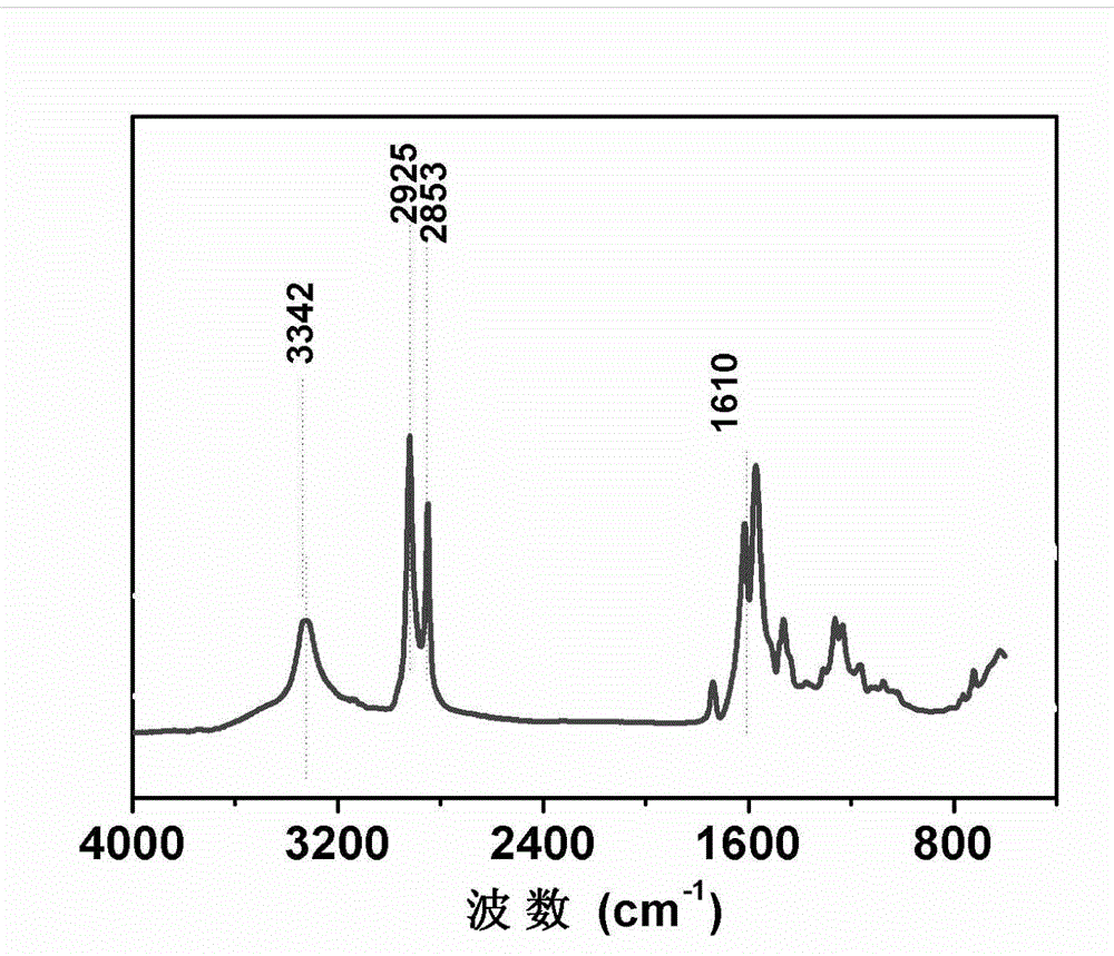Carbon dioxide based polyurea and preparation method and application thereof