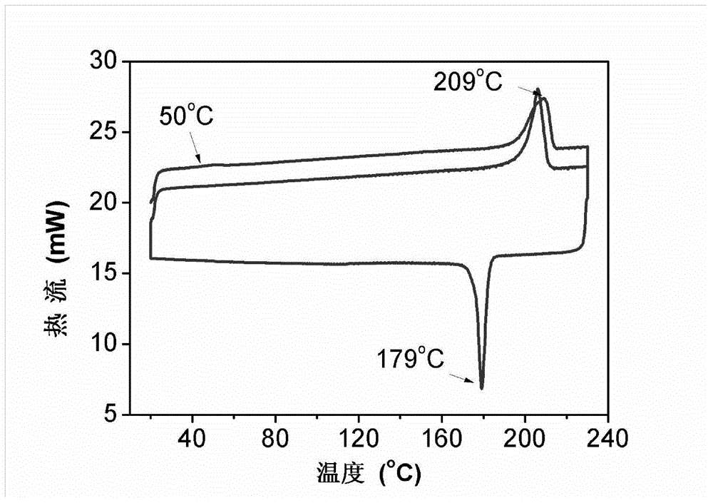 Carbon dioxide based polyurea and preparation method and application thereof