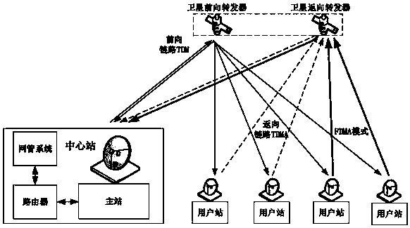 Satellite communication system time synchronization method based on TDMA