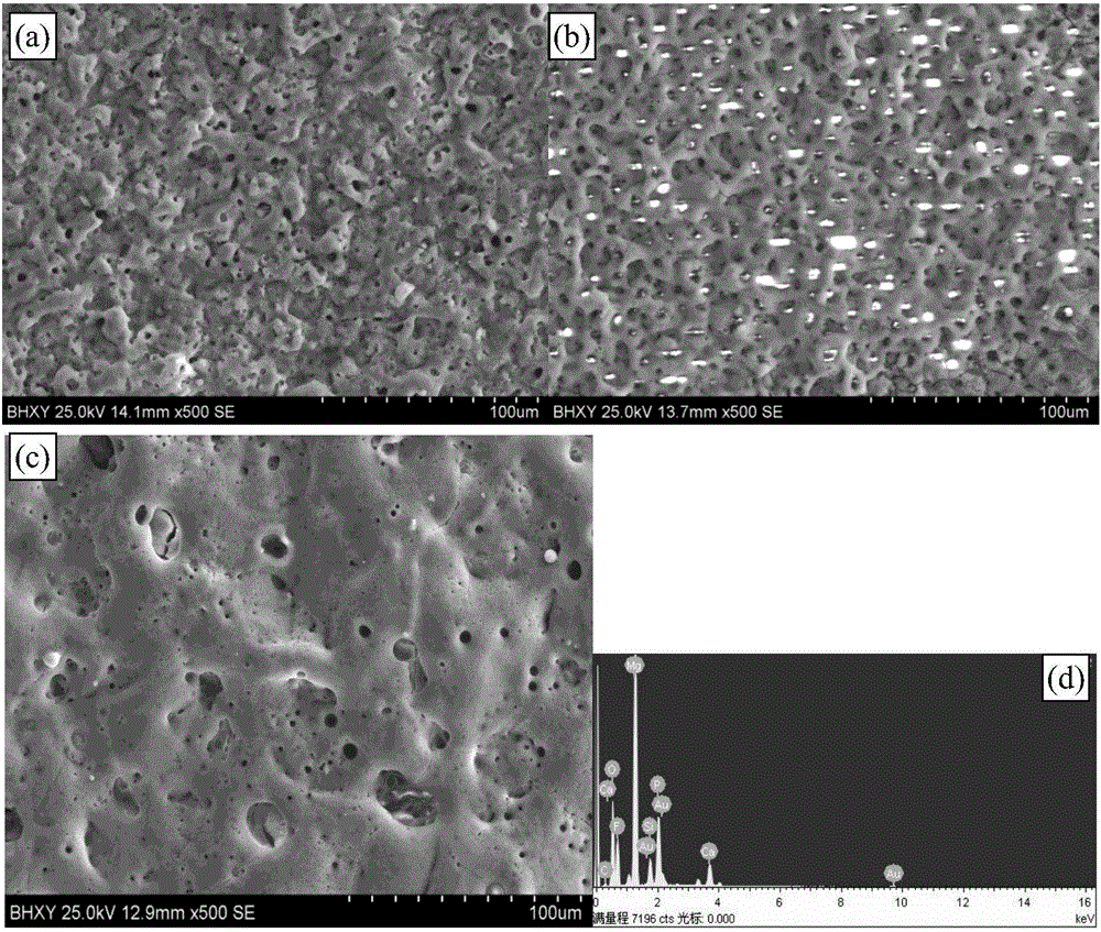 Method for preparing calcium silicon phosphor biological ceramic coating through two steps and application