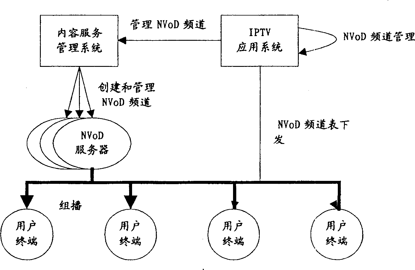 IPTV application system and quasi video frequency request program broadcasting method and system