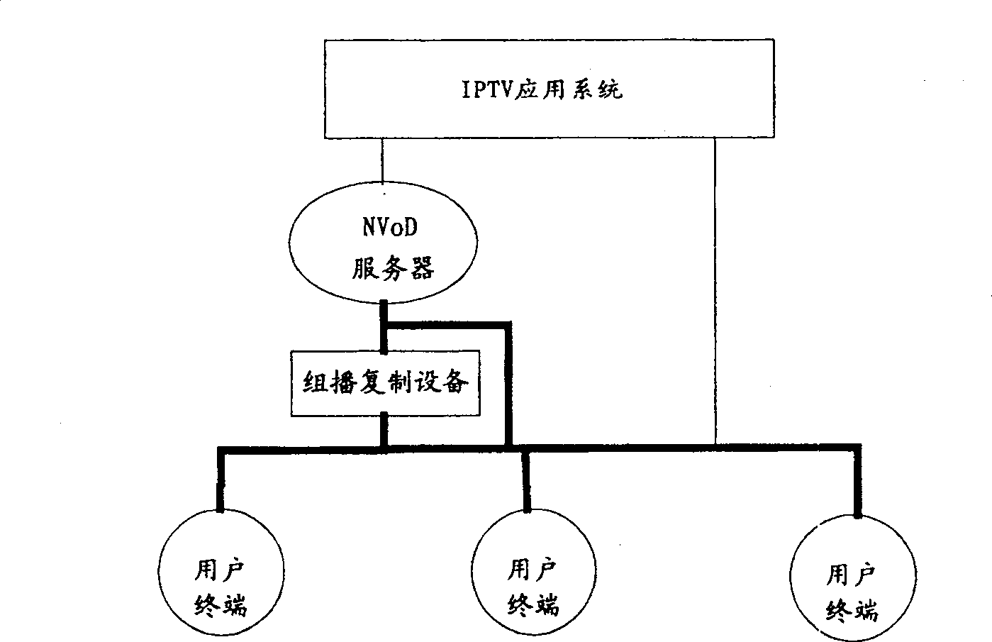 IPTV application system and quasi video frequency request program broadcasting method and system