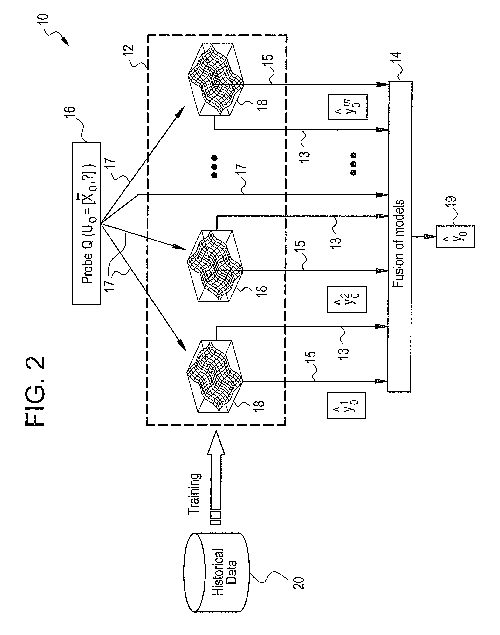 System and method for equipment remaining life estimation