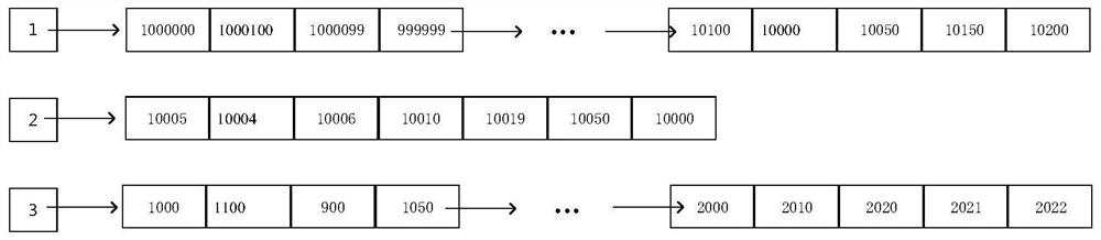 Segmented difference compression and inert decompression method for large-scale graph iterative computation