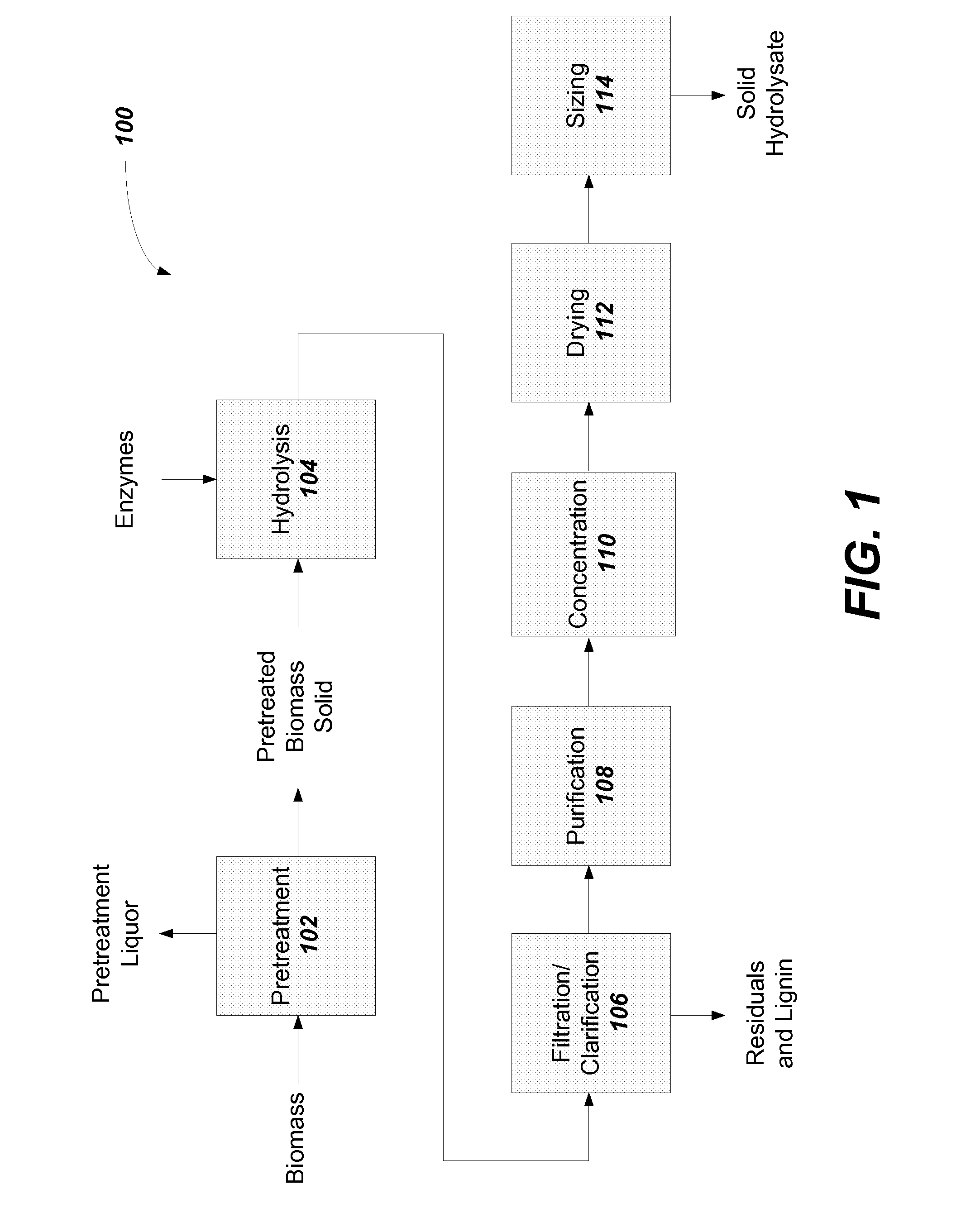 Solid lignocellulosic hydrolysate and methods to prepare a solid lignocellulosic hydrolysate