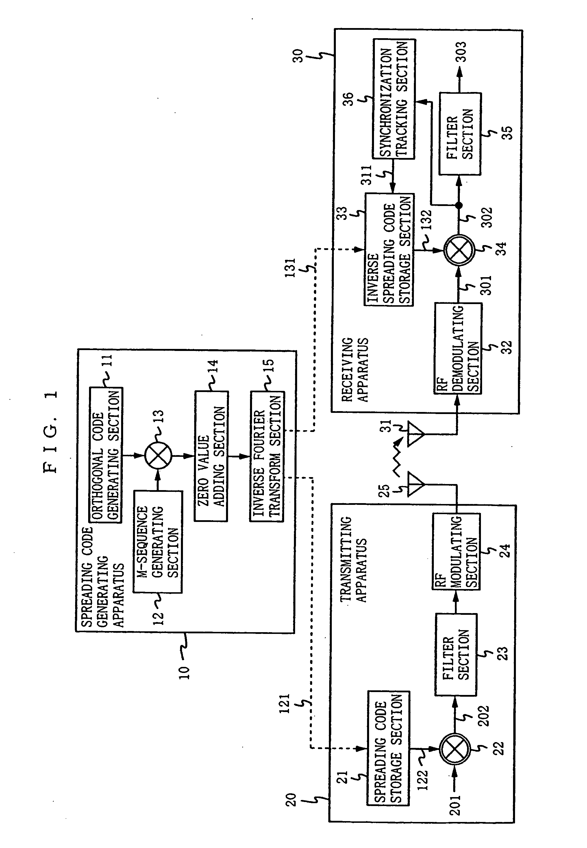 System and method for spread spectrum communication