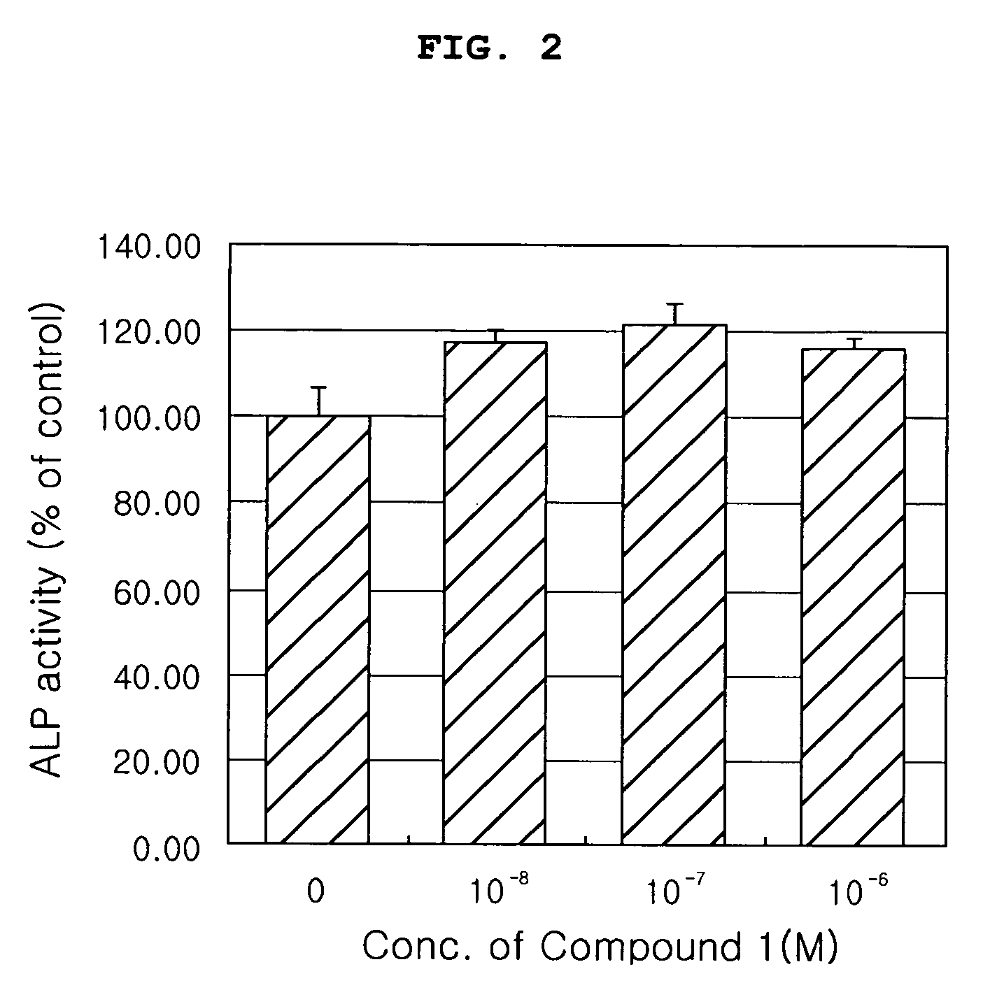 Furan derivatives for preventing and curing osteoporosis and pharmaceutical compositions containing the same