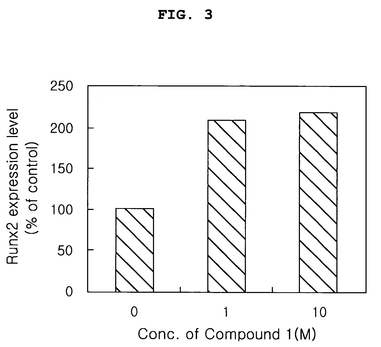 Furan derivatives for preventing and curing osteoporosis and pharmaceutical compositions containing the same