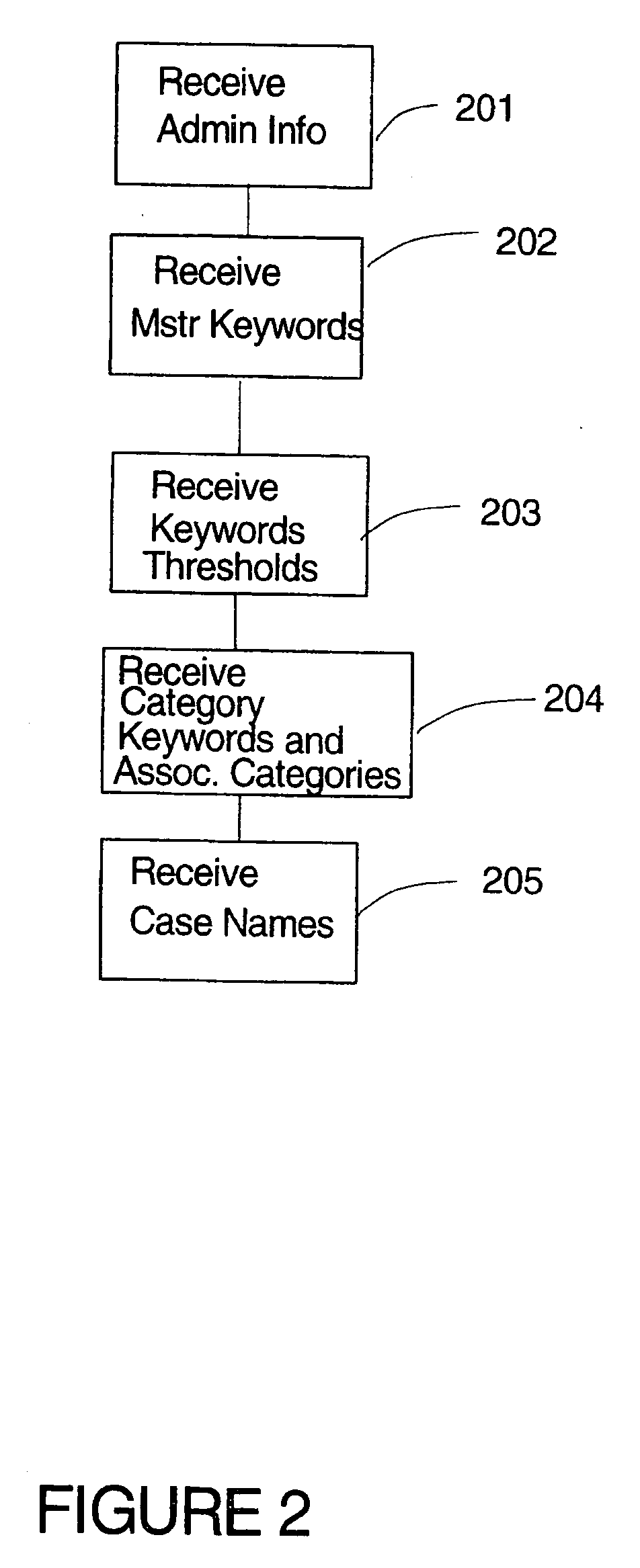 Method and system for document manipulation, analysis and tracking